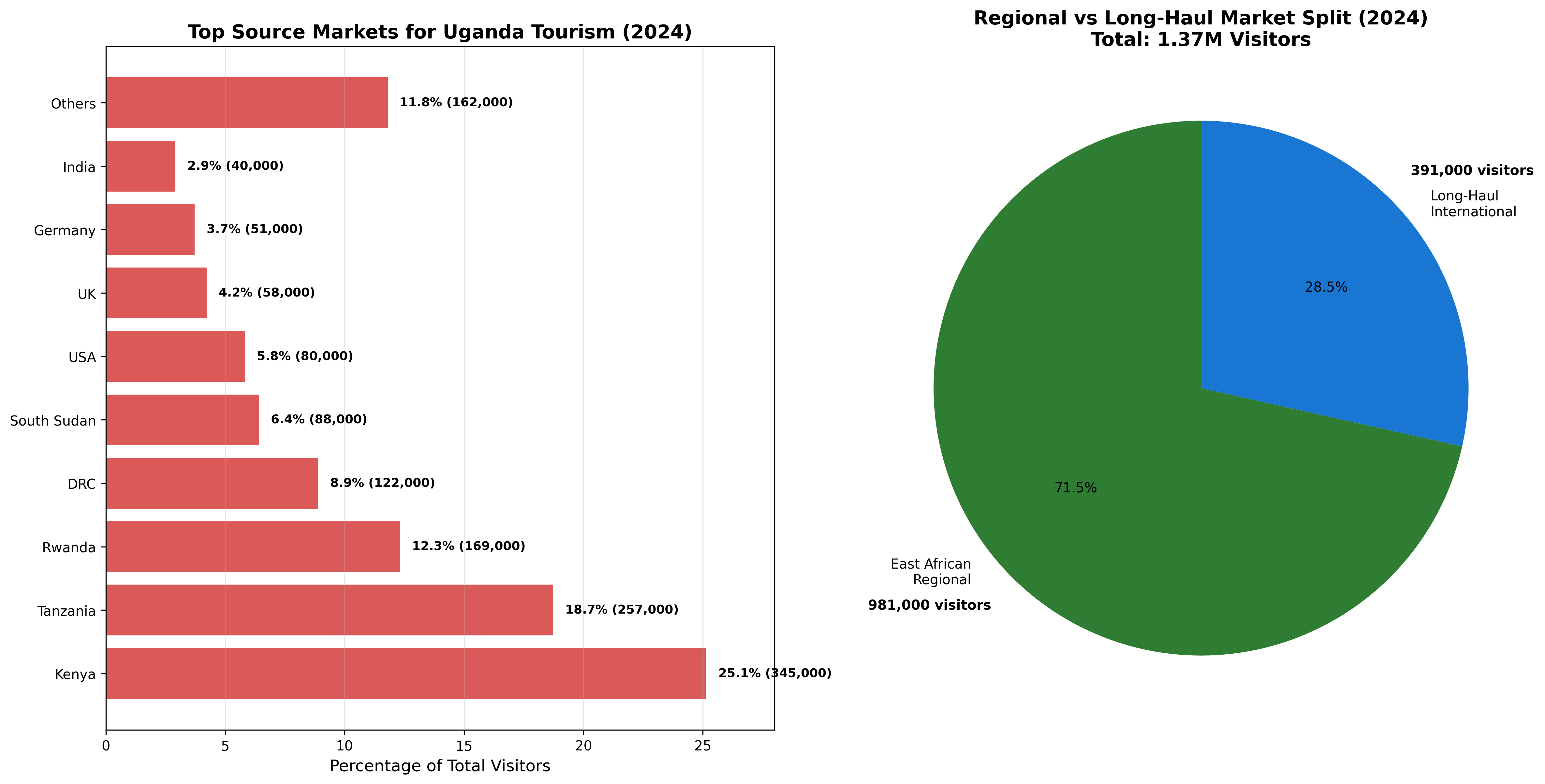 Regional Market Analysis