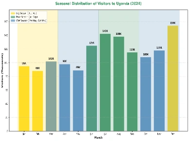 Uganda Visitor Analytics Dashboard 2024 - Comprehensive Tourism Data
