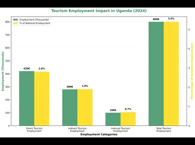 Tourism Employment Impact