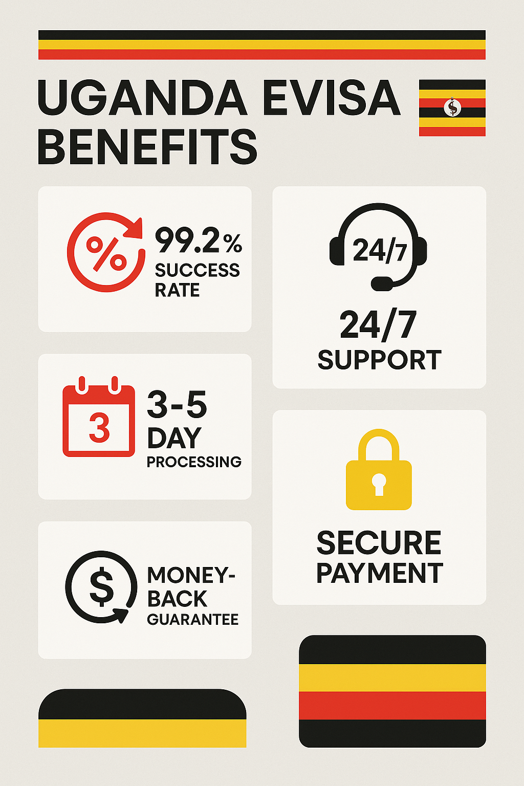 Conservation Benefits